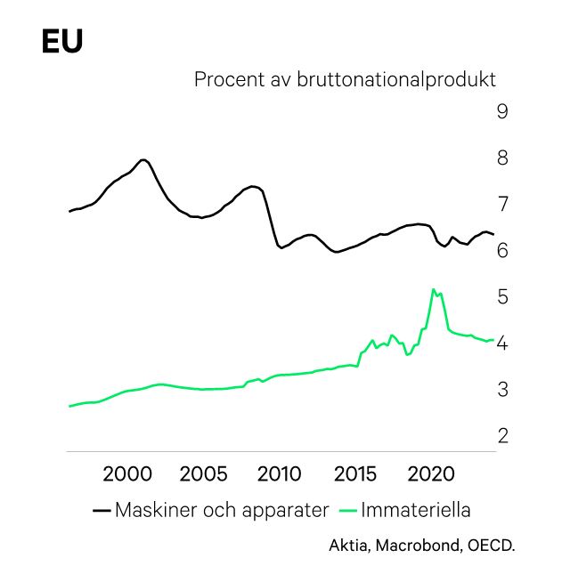 Procent av bruttonationalprodukt