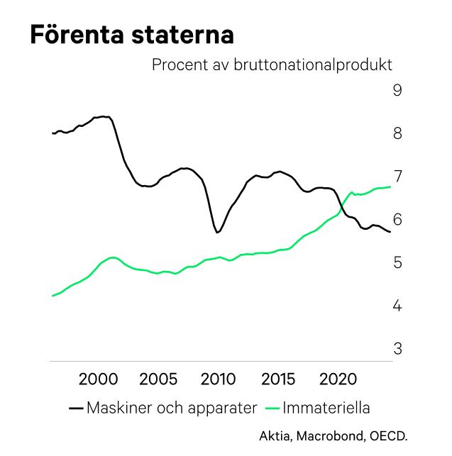 Procent av bruttonationalprodukt