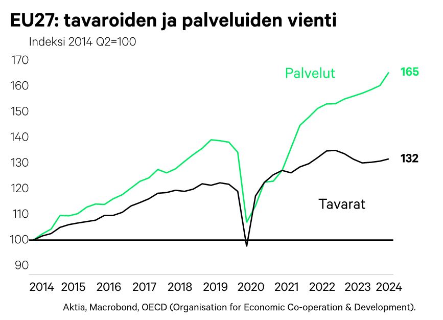 Tavaroiden ja palveluiden vienti